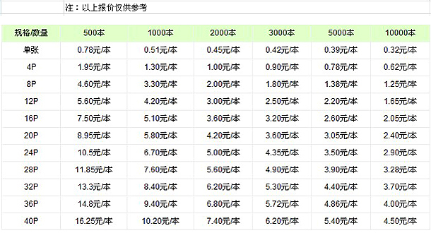 精美畫冊(cè)印刷