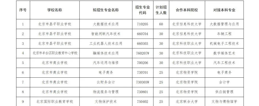 可直升大學(xué)！2025年北京“貫通培養(yǎng)”試驗項目招生計劃出爐