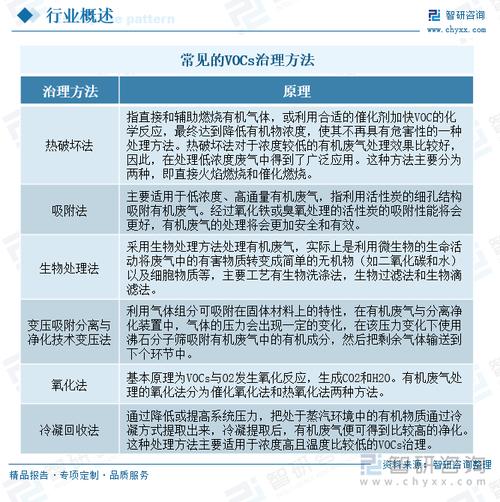 北京印刷行業(yè)VOCs治理