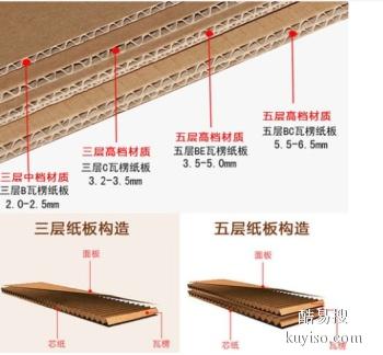 北京印刷廠印刷范圍