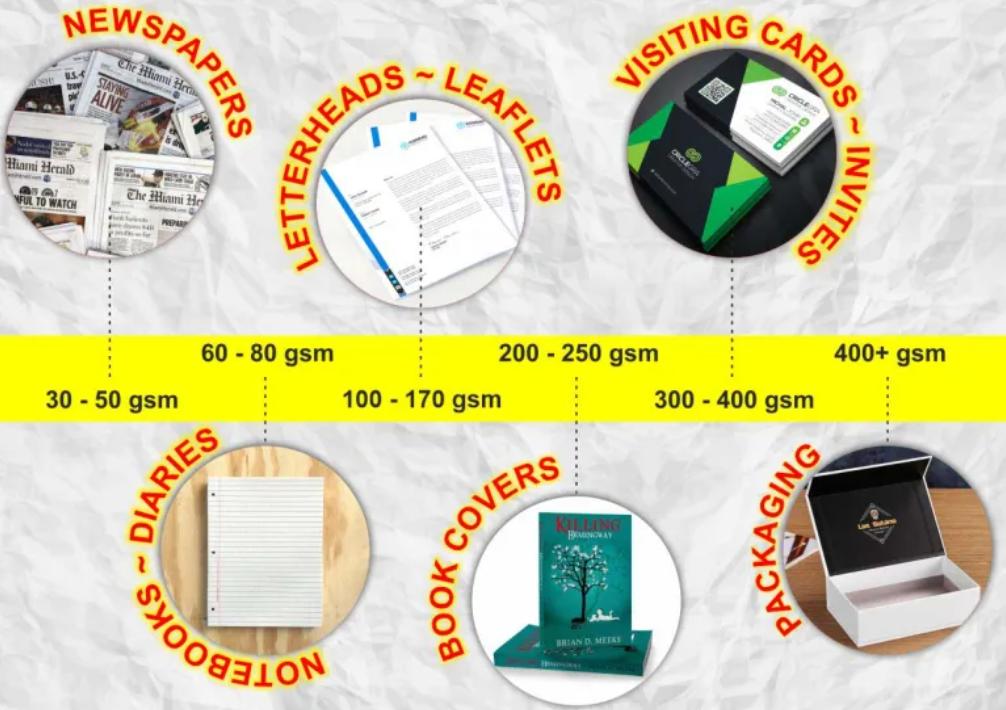 宣傳冊(cè)印刷紙張克重選擇建議